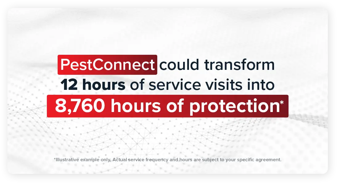 PestConnect could transform 12 hours of service visits into 8,760 hours of protection*  *Illustrative example only. Actual service frequency and hours are subject to your specific agreement. 