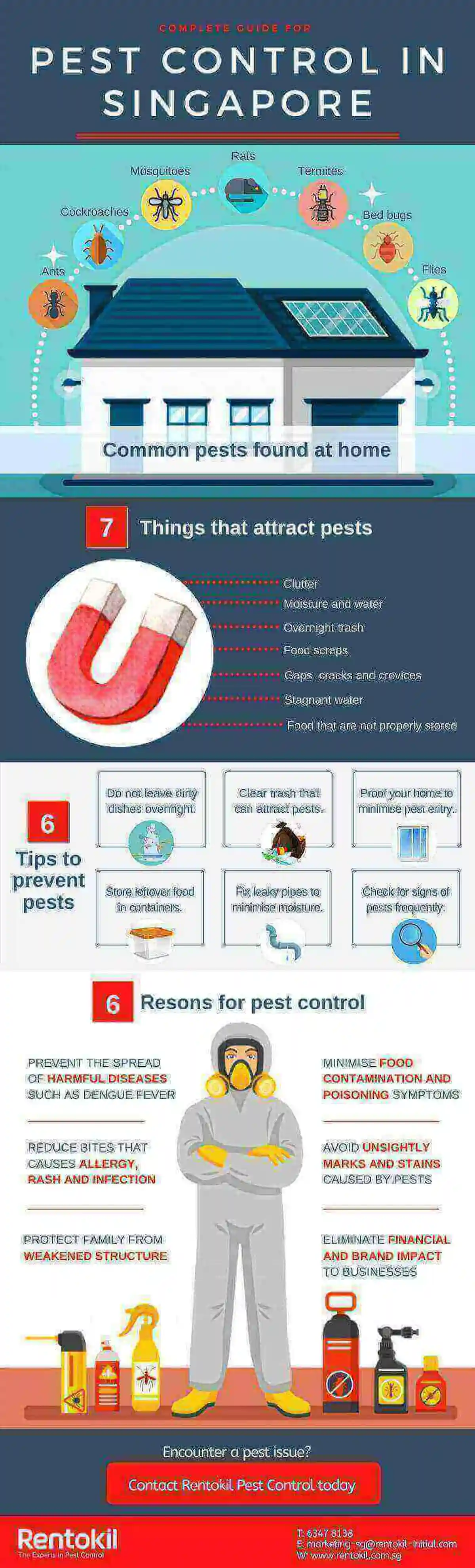Complete guide to pest control infographic by Rentokil Singapore