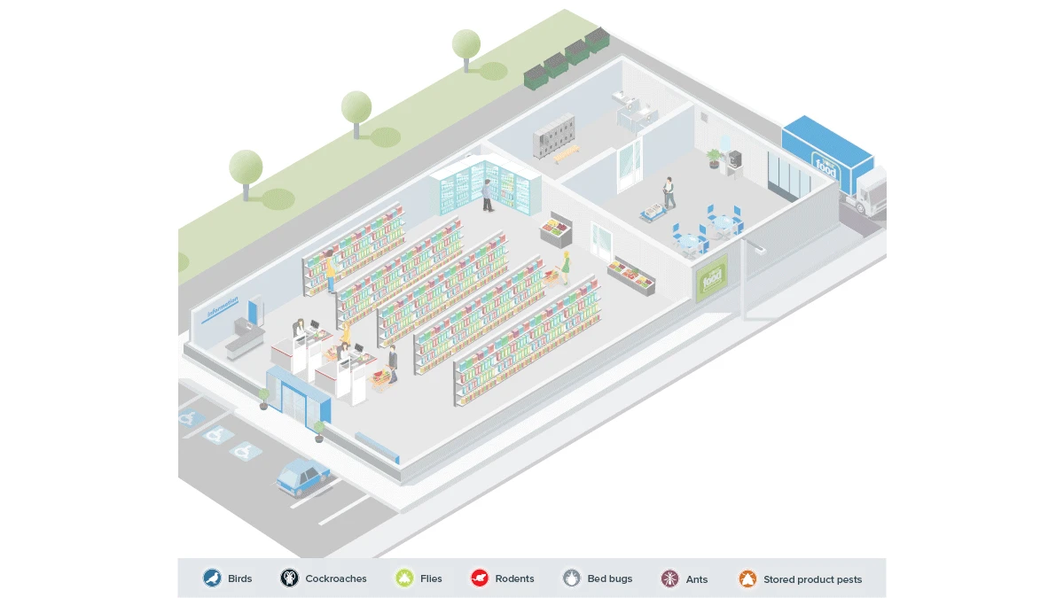 Food retail