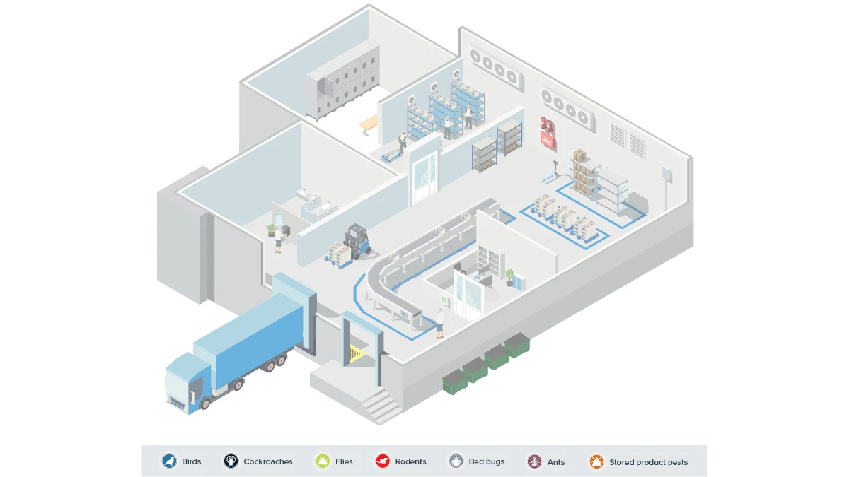 Warehousing and logistics