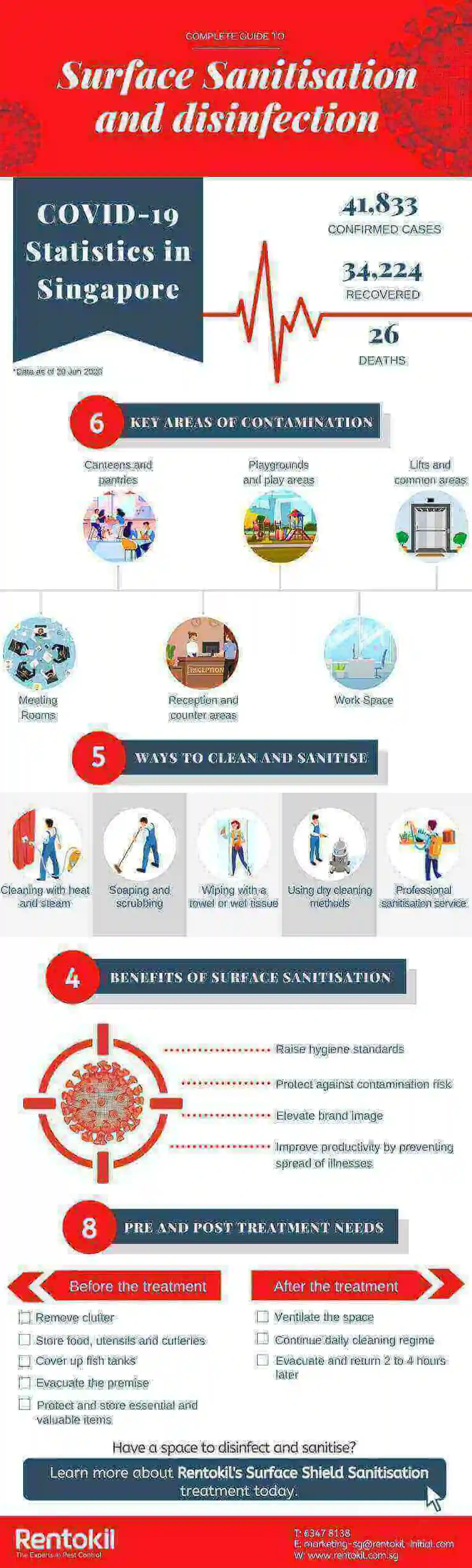 Rentokil Singapore complete guide to surface sanitisation and disinfection in Singapore