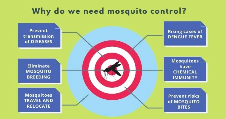 Mozzie Control